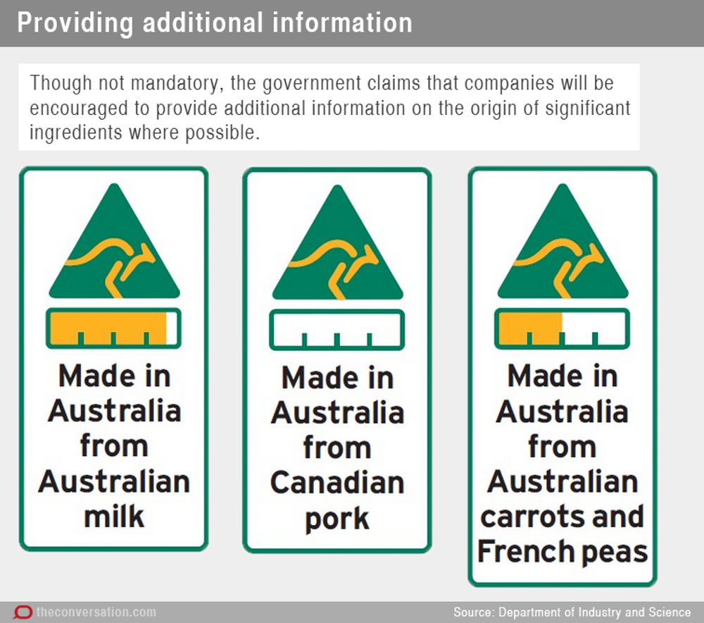 New product labels australia
