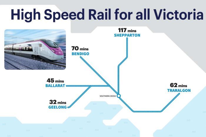 Victoria's high speed plan