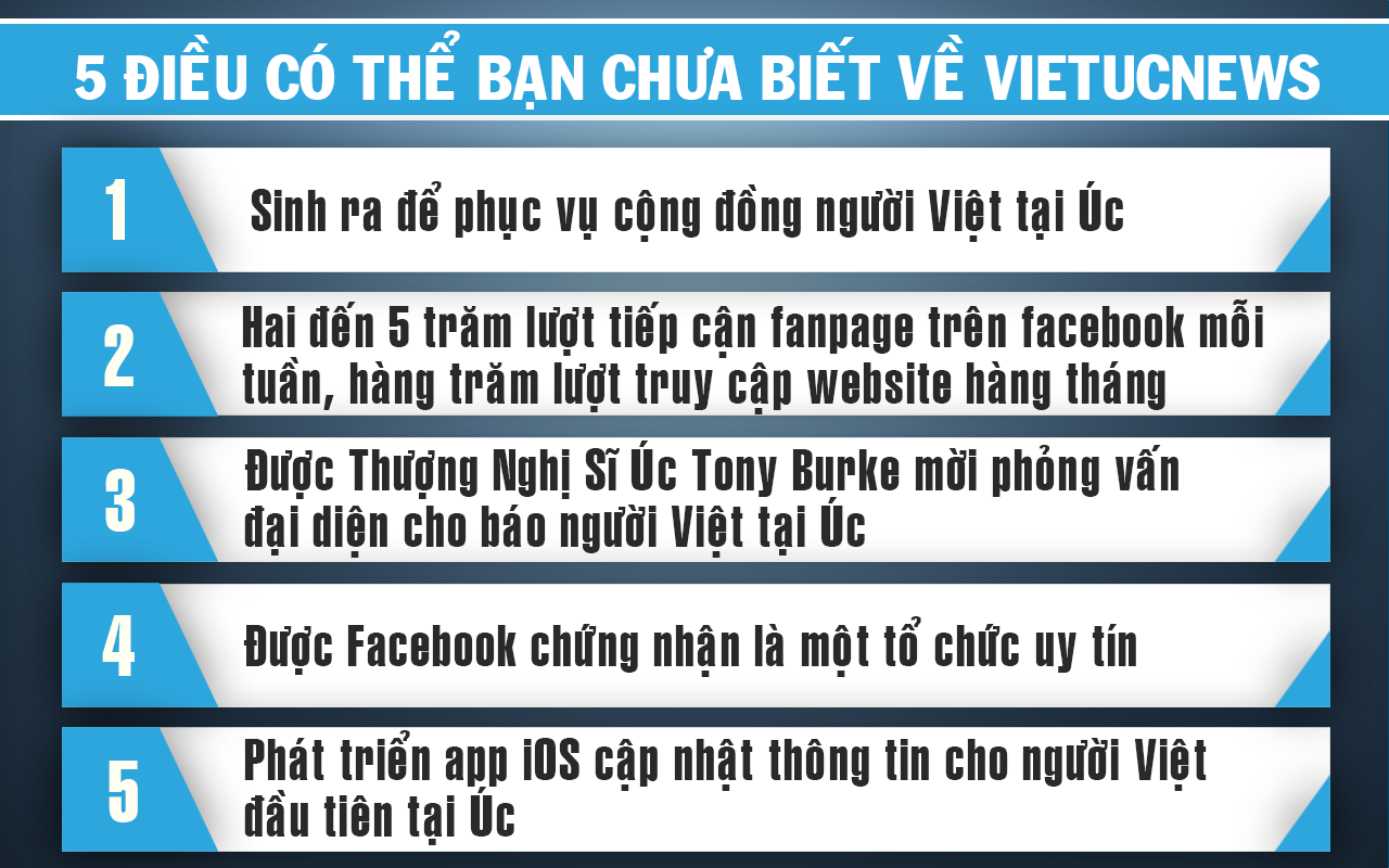 5 dieu co the ban chua biet ve Vietucnews