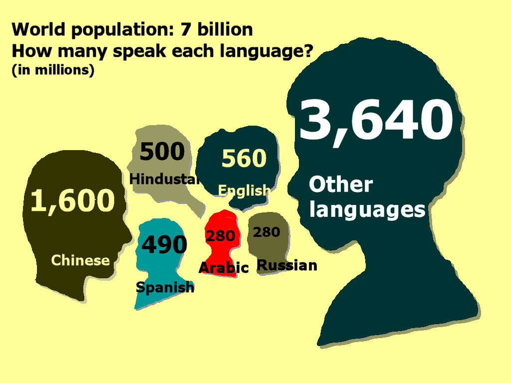 world-languages-graphic