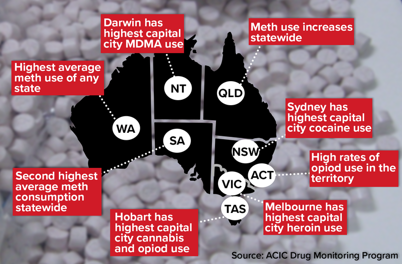 Australia drug use