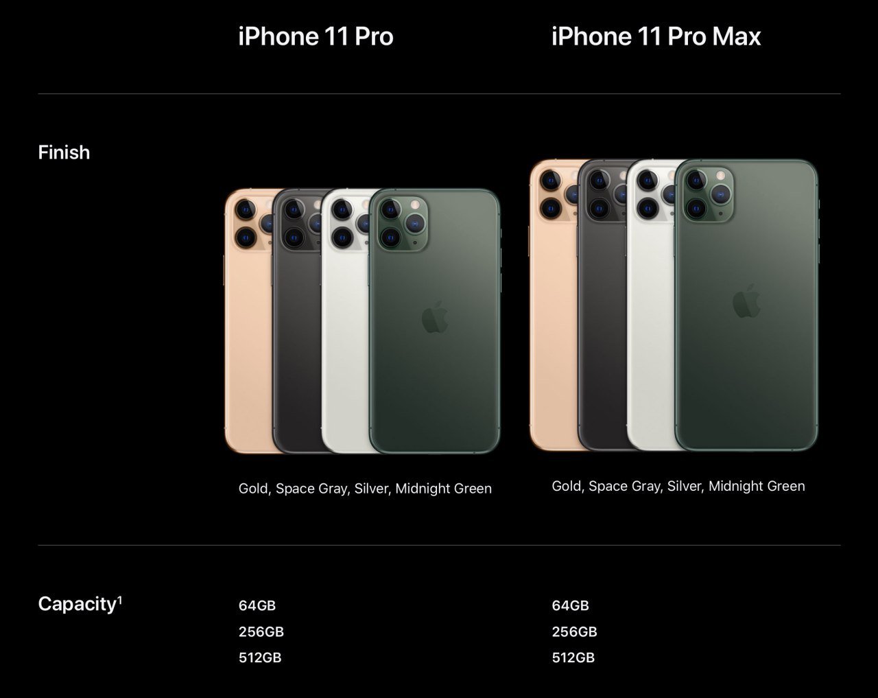 iPhone 11, 11 Pro và 11 Pro Max