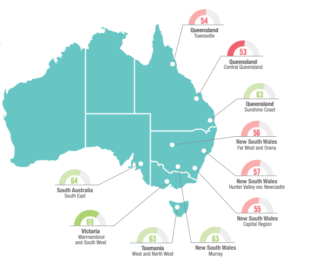 Xếp hạng điểm số những nơi đáng sống nhất và những nơi ít được lựa chọn nhất ở Úc (Ảnh: Ipsos)