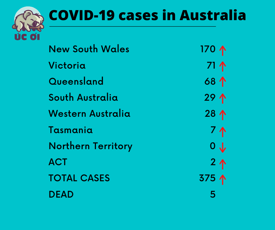 closing Victorian schools over coronavirus