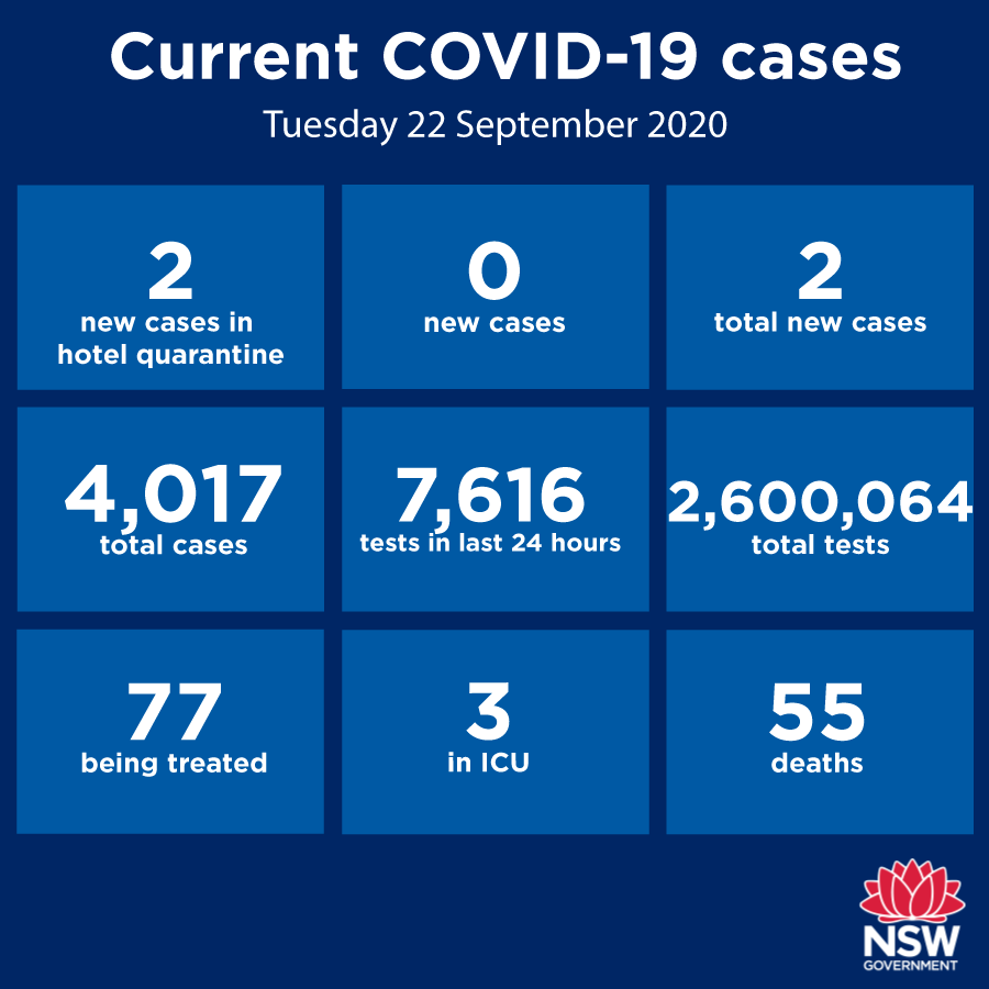 COVID-19 NSW