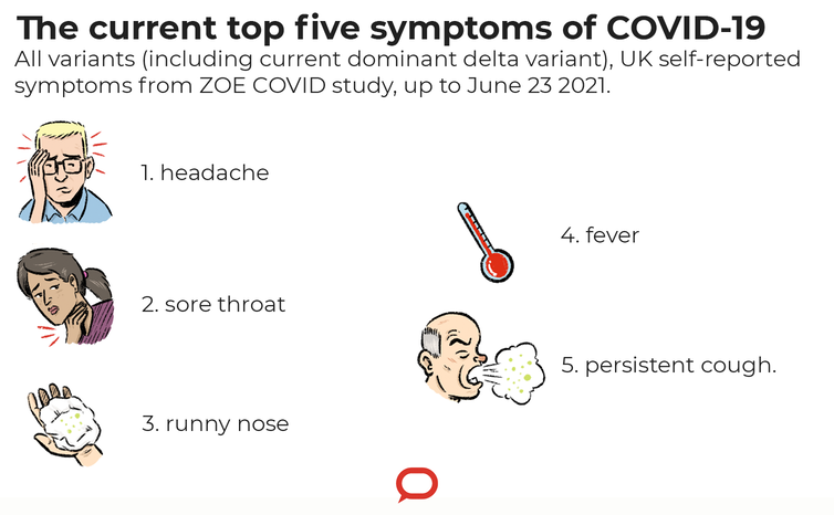 triệu chứng Covid-19
