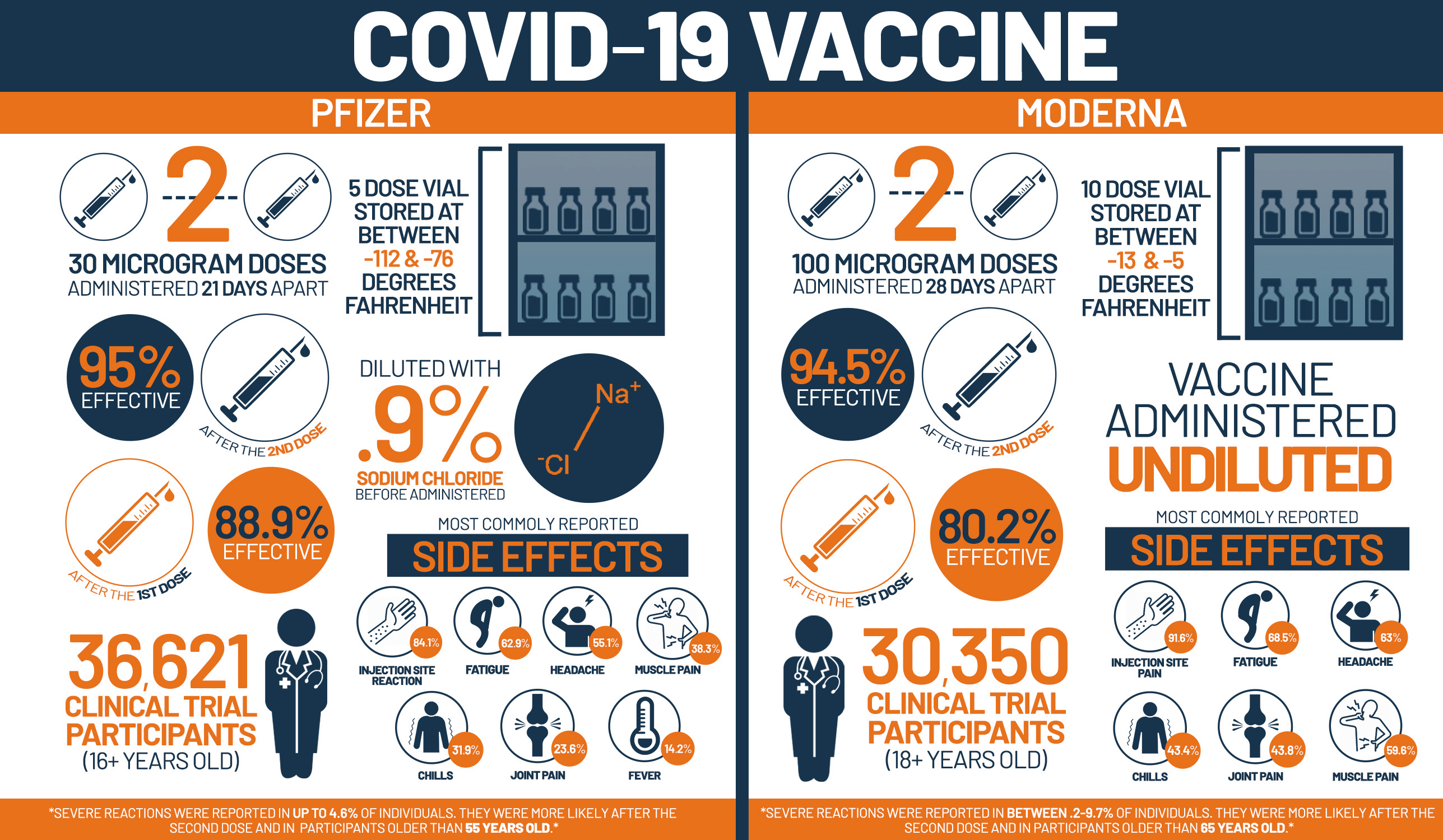 vắc-xin Covid-19 Moderna