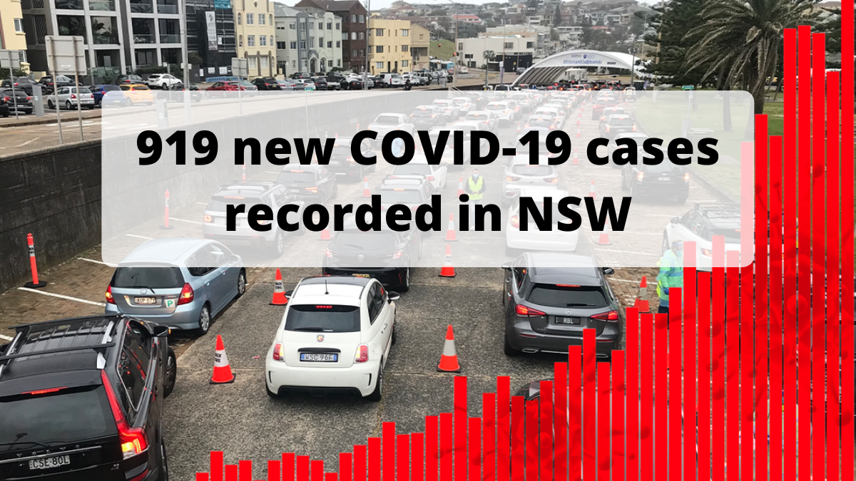 Covid-19 NSW