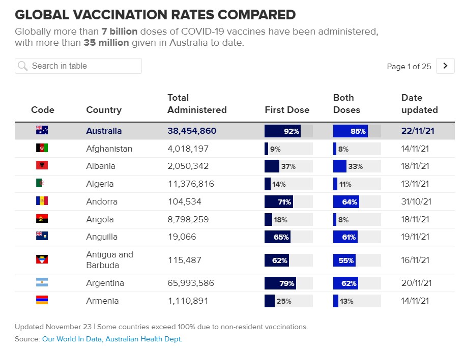 tỷ lệ chủng ngừa vắc-xin Covid-19