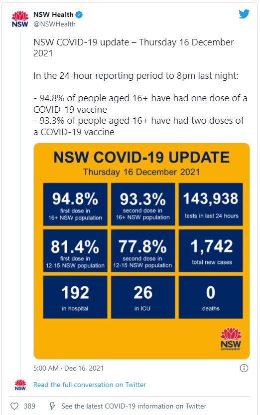 Ca nhiễm Covid-19 NSW