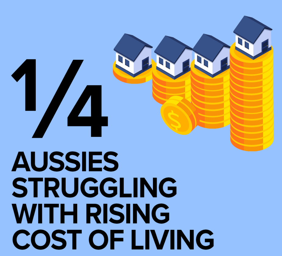 chi phí sinh hoạt ở Úc