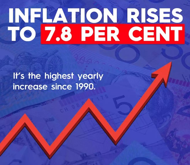 Úc: Lạm phát chạm mức 7.8% – tăng cao hơn dự kiến